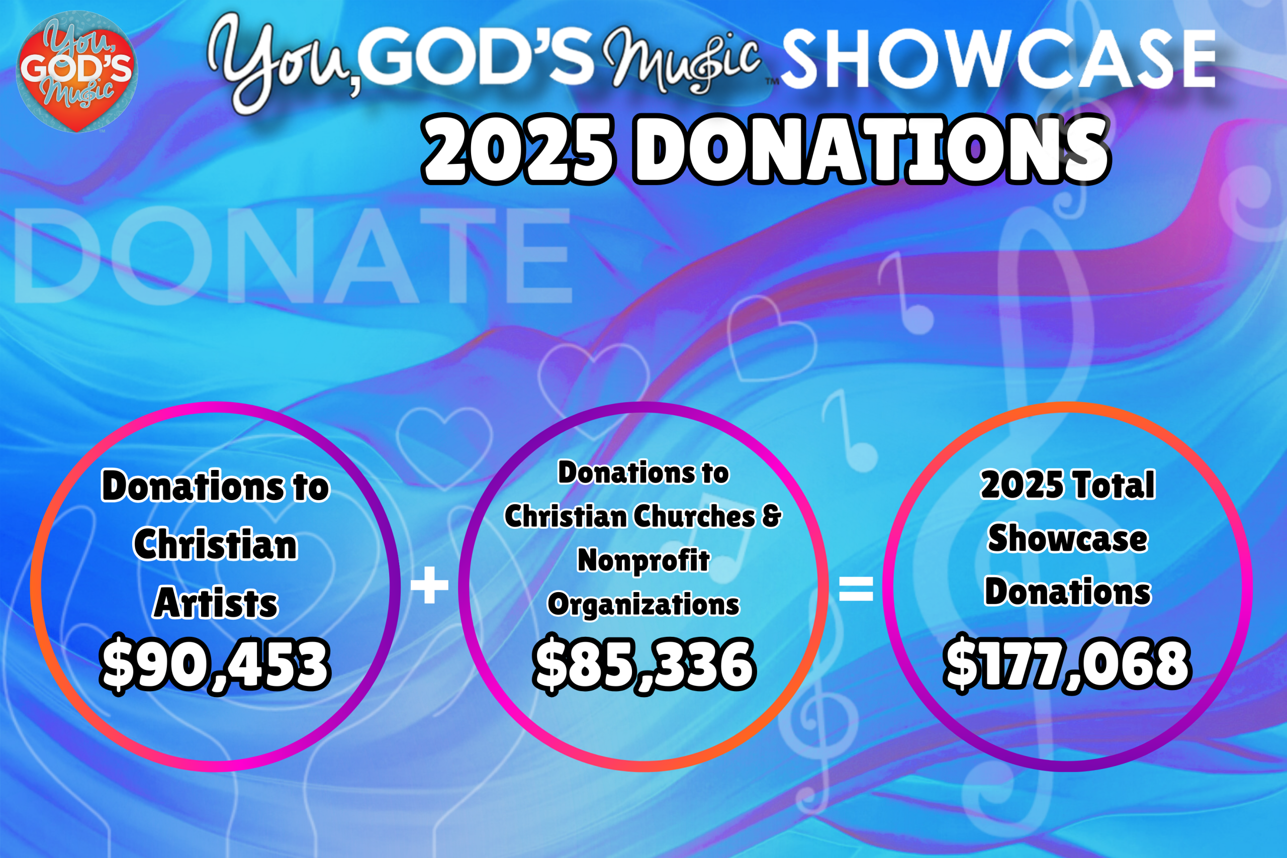 Donations to Christian Artists